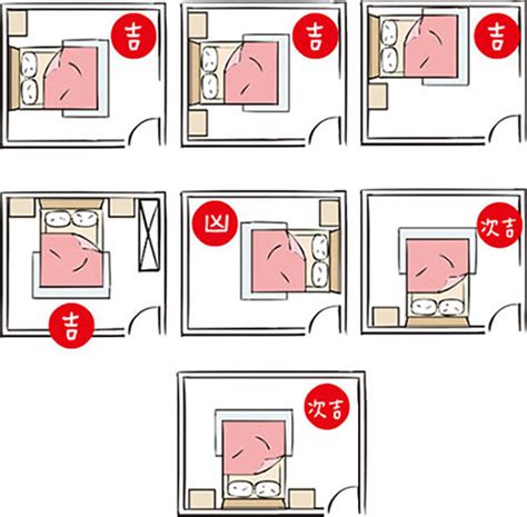 房間放水風水|房間風水－床位的12種擺放禁忌與破解方法 (附圖)